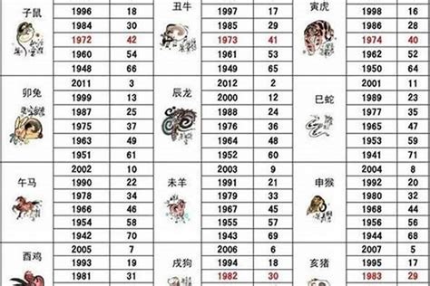 2000年属相|2000出生属什么生肖查询，2000多大年龄，2000今年几岁